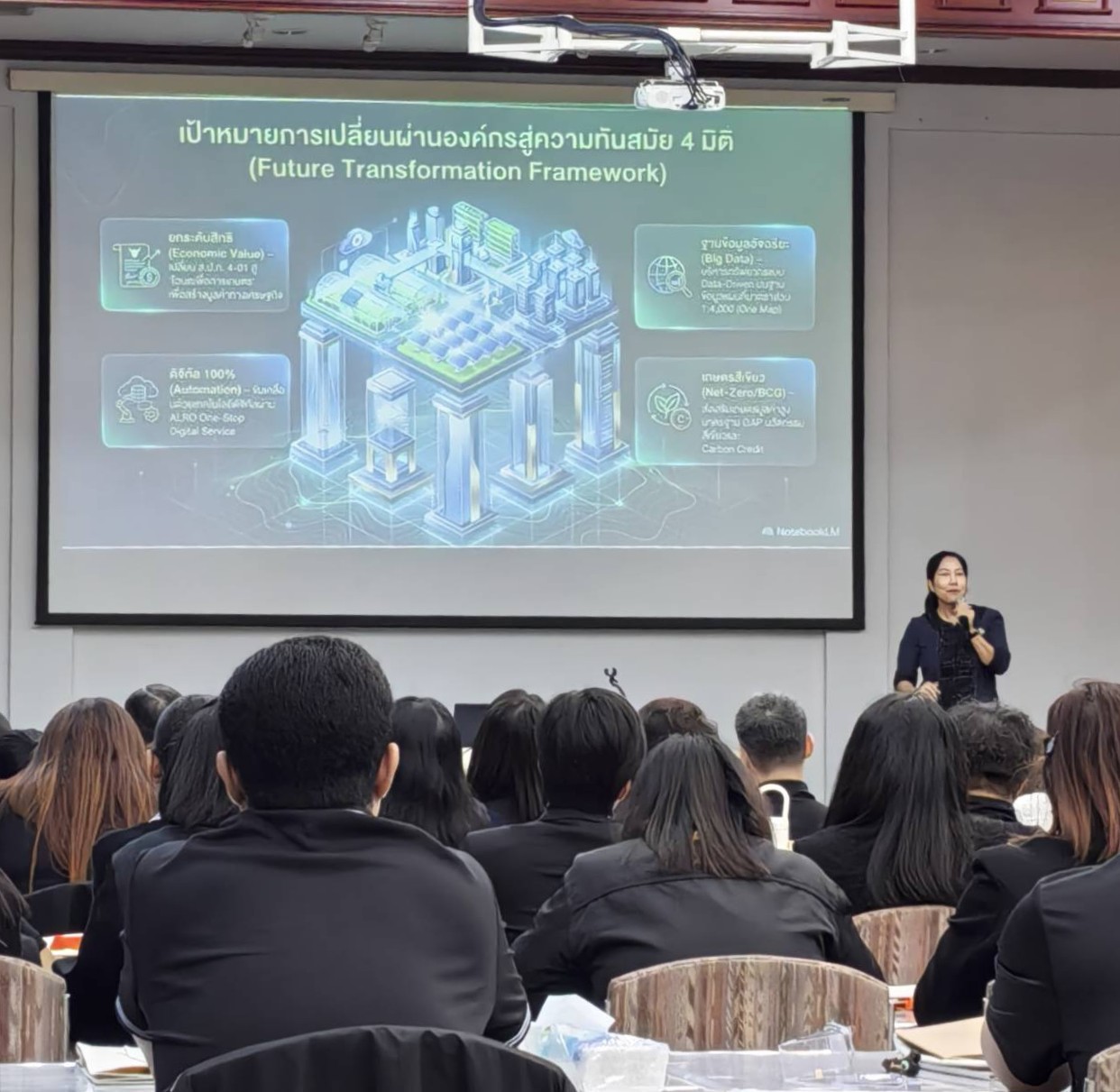 title - บรรยายให้ความรู้ในหัวข้อทิศทาง ส.ป.ก. ในอนาคต (ALRO Future Directions) มุ่งเน้นการปรับเปลี่ยนยุทธศาสตร์เชิงรุกเพื่อรับมือกับความท้าทายในโลก ทั้งสังคมเกษตรกรสูงวัย การขยายตัวของเมือง วิกฤตภูมิอากาศ และเทคโนโลยี AI โดยการขับเคลื่อนจะเน้นบูรณาการฐานข้อมูลอัจฉริยะ (ALRO One Data)